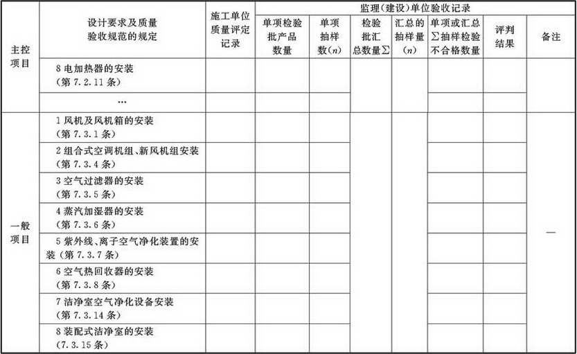 表A.2.4-4 风机与空气处理设备安装检验批验收质量验收记录