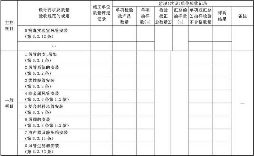 表A.2.3-6 风管系统安装检验批验收质量验收记录