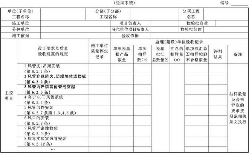 表A.2.3-1 风管系统安装检验批验收质量验收记录