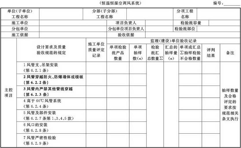 表A.2.3-6 风管系统安装检验批验收质量验收记录