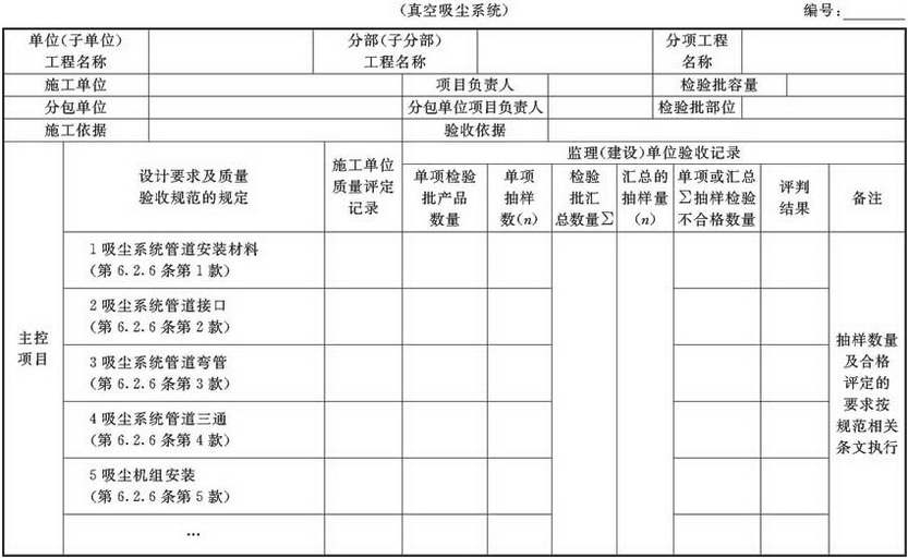 表A.2.3-9 风管系统安装检验批验收质量验收记录