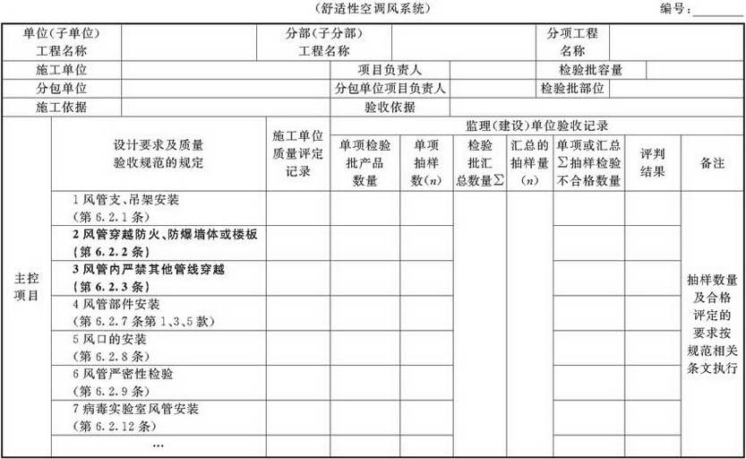 表A.2.3-5 风管系统安装检验批验收质量验收记录