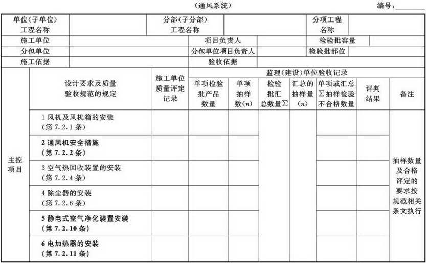 表A.2.4-1 风机与空气处理设备安装检验批验收质量验收记录