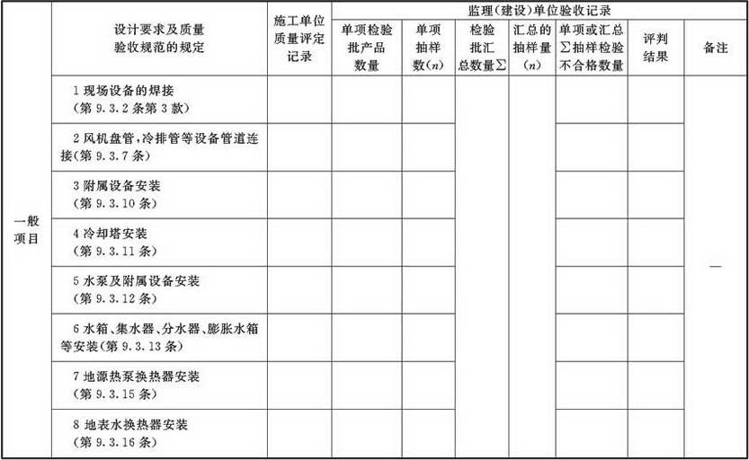 表A.2.6-1 空调水系统安装检验批验收质量验收记录