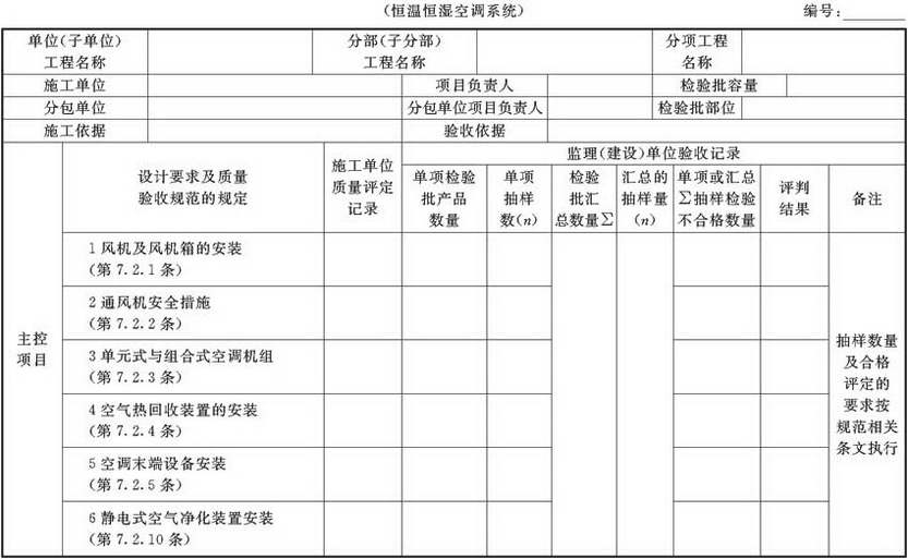 表A.2.4-3 风机与空气处理设备安装检验批验收质量验收记录