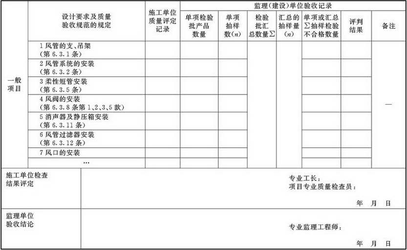 表A.2.3-8 风管系统安装检验批验收质量验收记录