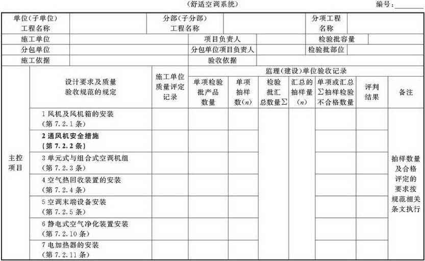 表A.2.4-2 风机与空气处理设备安装检验批验收质量验收记录