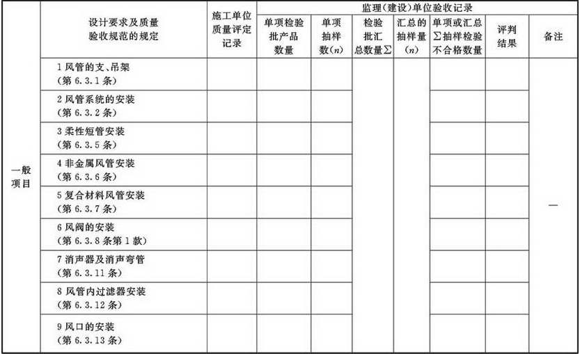 表A.2.3-7 风管系统安装检验批验收质量验收记录