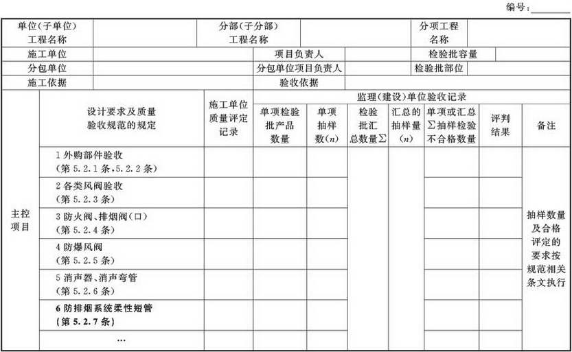 表A.2.2 风管部件与消声器产成品检验批验收质量验收记录