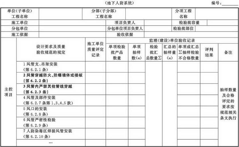 表A.2.3-8 风管系统安装检验批验收质量验收记录