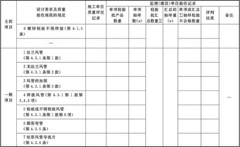 表A.2.1-1 风管与配件产成品检验批质量验收记录