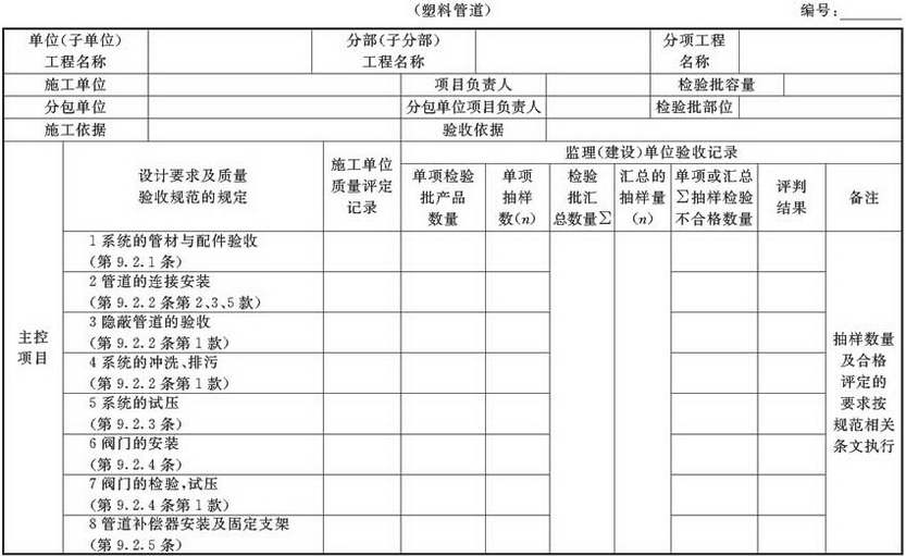 表A.2.6-3 空调换热器(凝结)水系统安装检验批验收质量验收记录