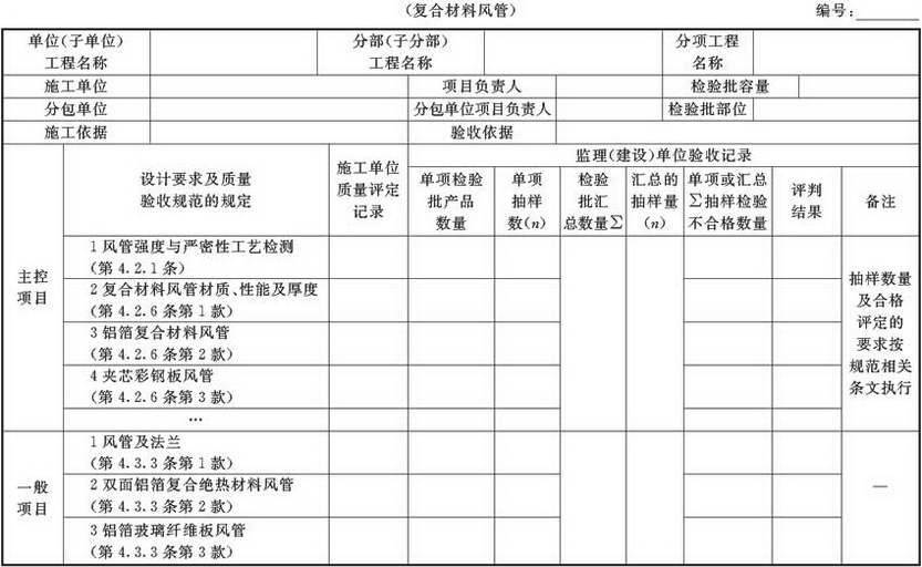 表A.2.1-3 风管与配件产成品检验批质量验收记录