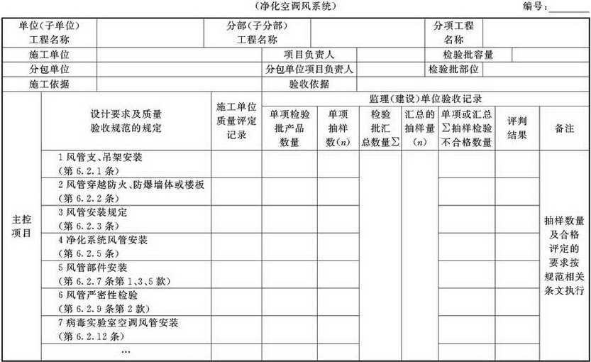 表A.2.3-7 风管系统安装检验批验收质量验收记录