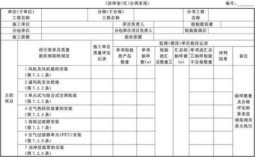 表A.2.4-4 风机与空气处理设备安装检验批验收质量验收记录