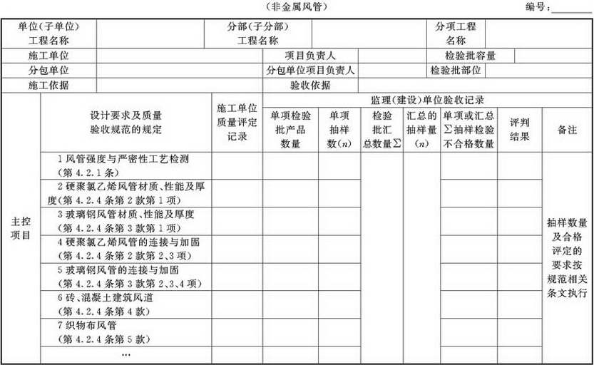 表A.2.1-2 风管与配件产成品检验批质量验收记录