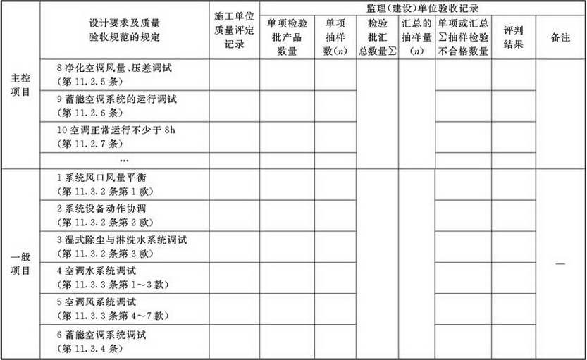 表A.2.8-2 工程系统调试检验批验收质量验收记录