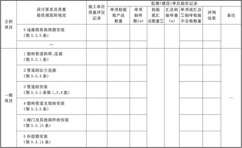 表A.2.6-3 空调换热器(凝结)水系统安装检验批验收质量验收记录