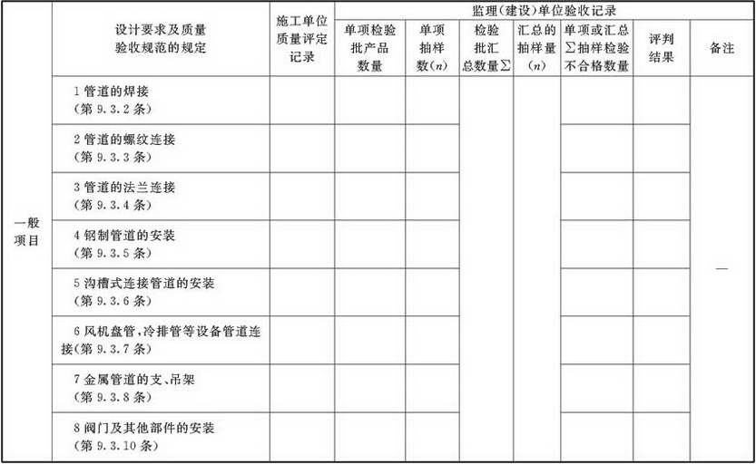 表A.2.6-2 空调冷热(冷却)水系统安装检验批验收质量验收记录