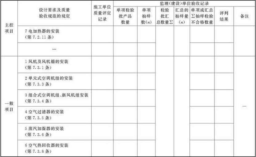 表A.2.4-3 风机与空气处理设备安装检验批验收质量验收记录