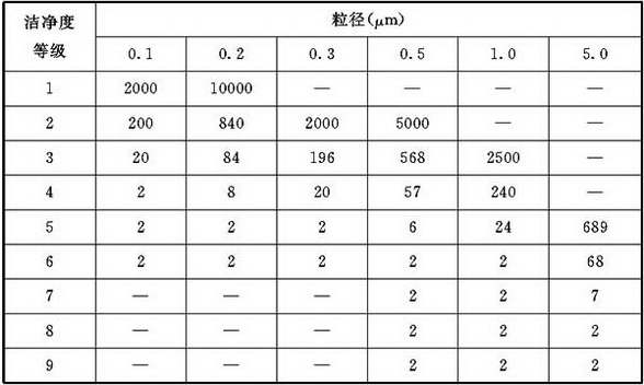 表D.4.4 每次采样的最少采样量Vs(L)