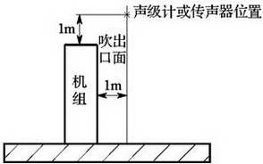 图E.6.2-1 坐地安装机组噪声测点布置图