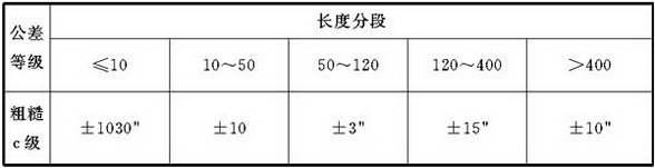 表2 角度尺寸的极限偏差数值(mm)