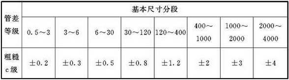 表1 线性尺寸的极限偏差数值(mm)