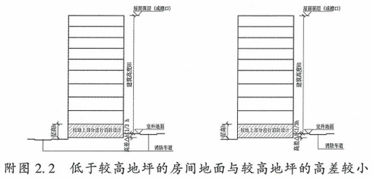 附图2.2  低于较高地坪的房间地面与较高地坪的高差较小