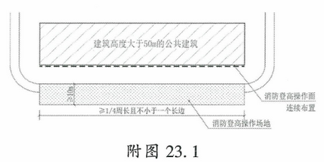 附图23.1