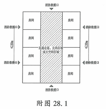 附图28.1