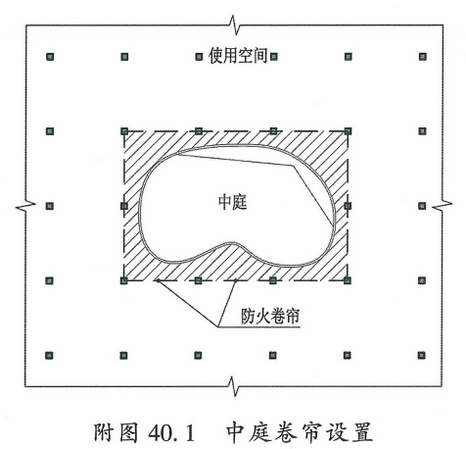 附图40.1 中庭卷帘设置