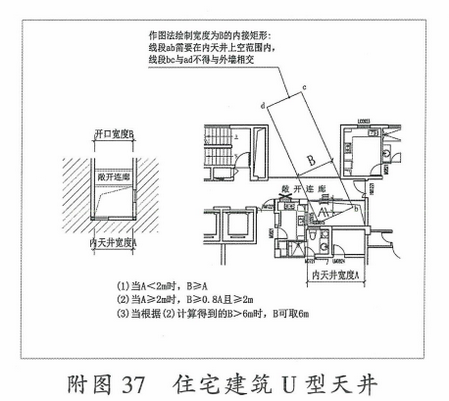 附图37  住宅建筑U型天井