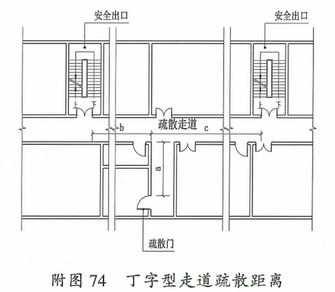附图74 丁字型走道疏散距离