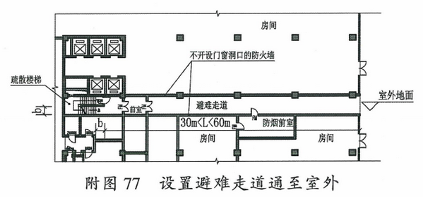 附图77 设置避难走道通至室外