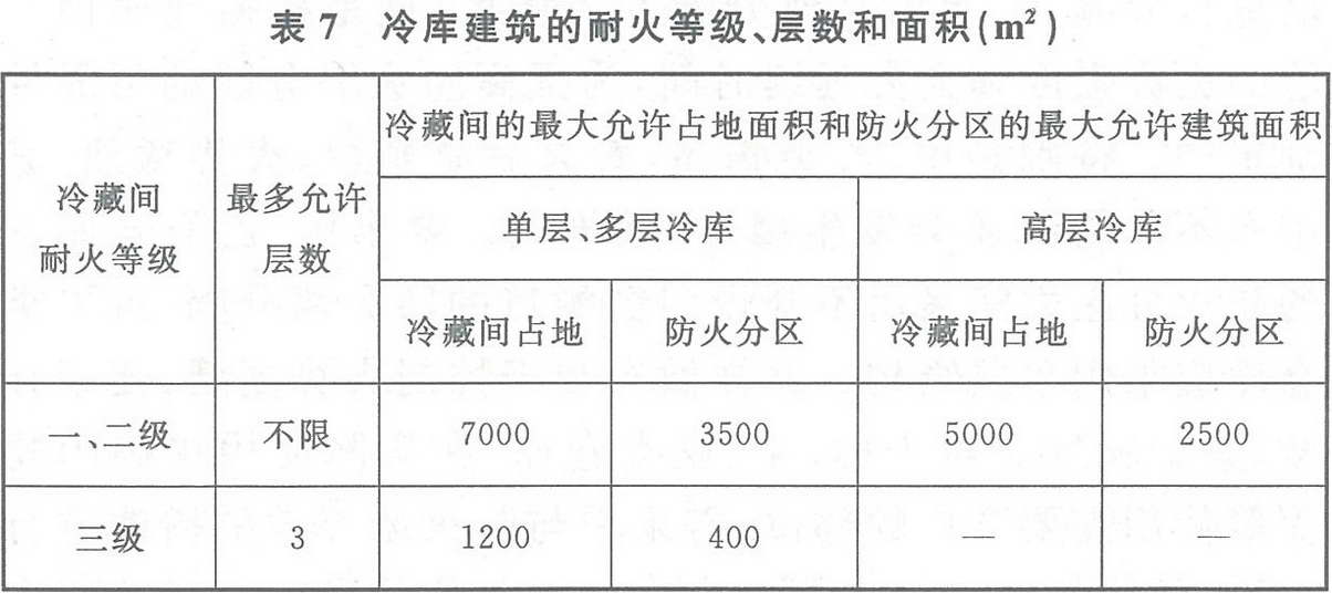 表7 冷库建筑的耐火等级、层数和面积（m2）