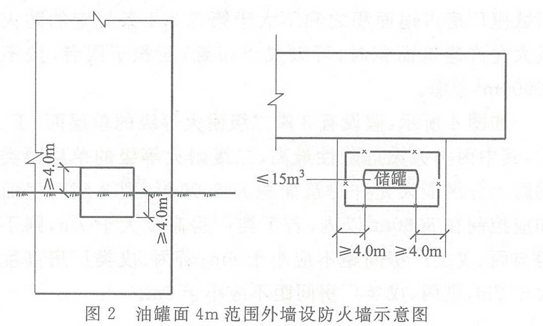 图2 油罐面4m范围外墙设防火墙示意图