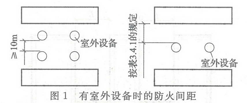 图1 有室外设备时的防火间距 