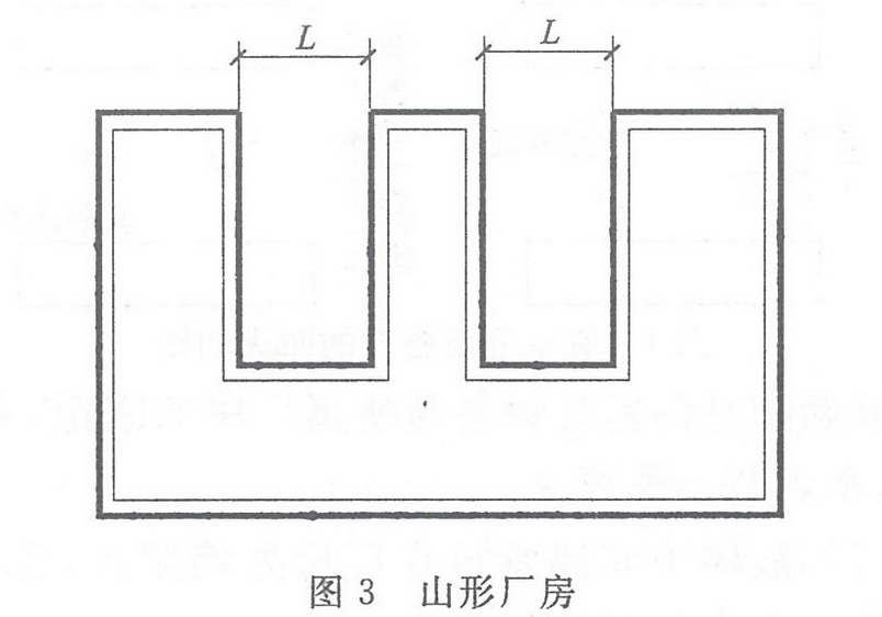 图3 山形厂房