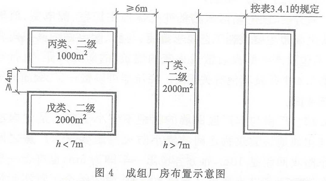 图4 成组厂房布置示意图