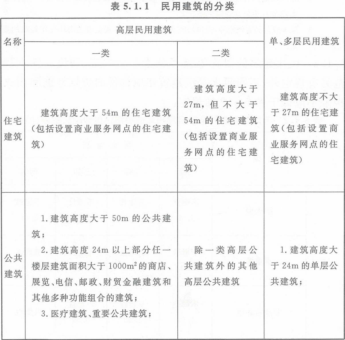 表5.1.1 民用建筑的分类