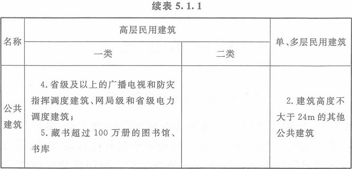 表5.1.1 民用建筑的分类