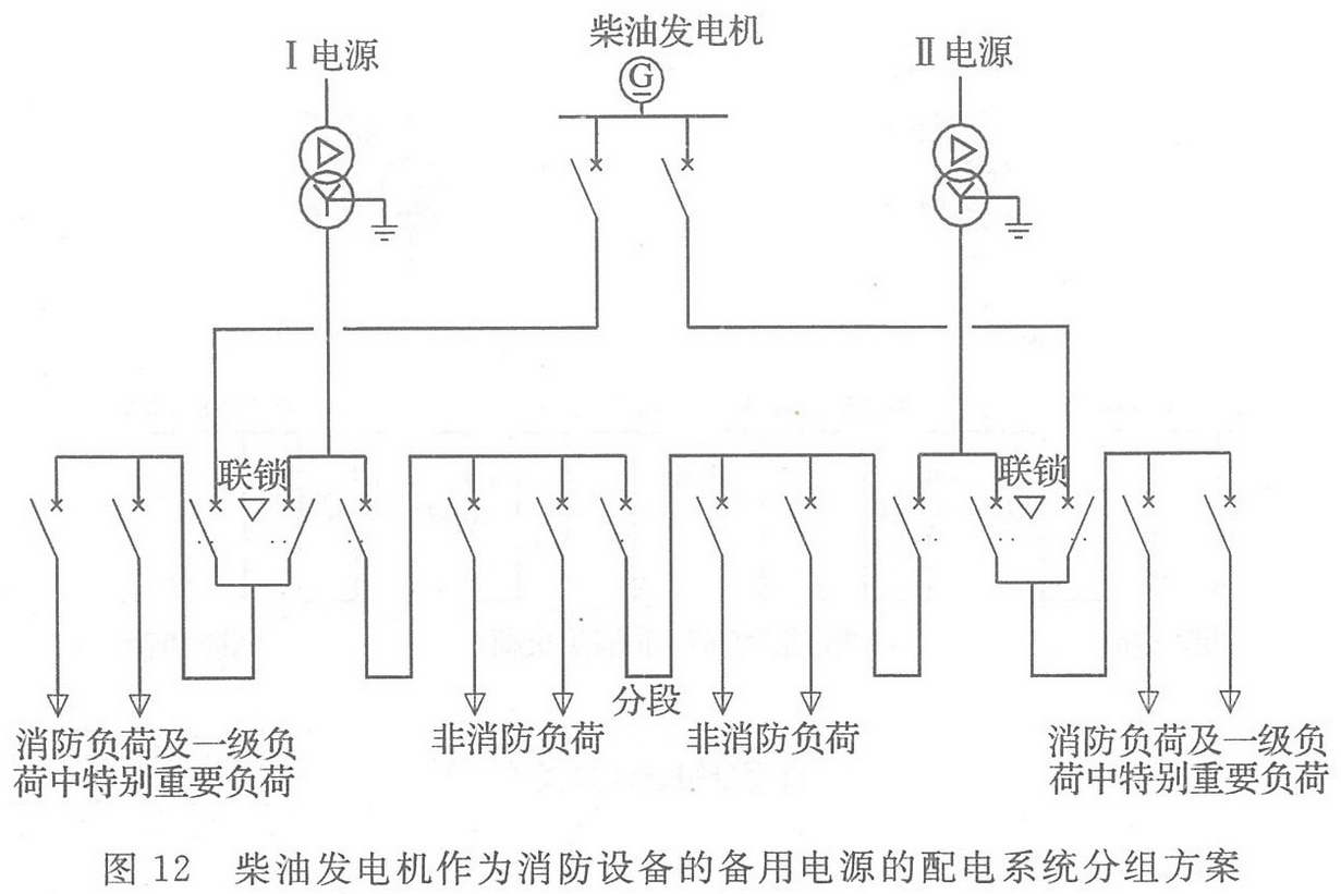 图12 柴油发电机作为消防设备的备用电源的配电系统分组方案