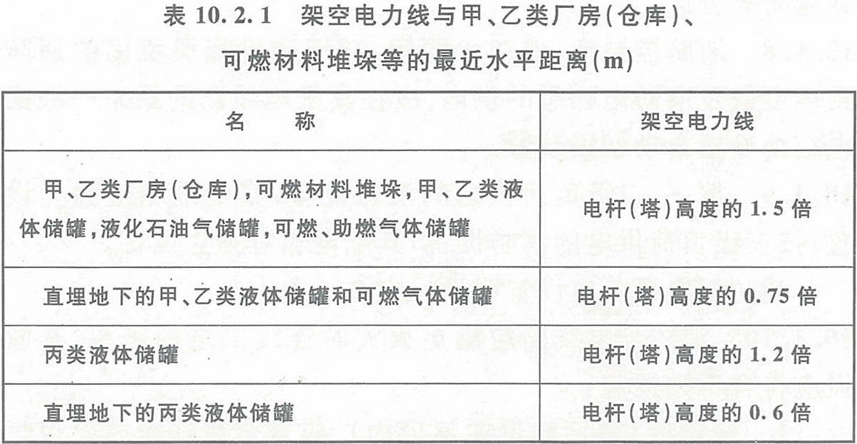 表10.2.1  架空电力线与甲、乙类厂房（仓库）、可燃材料堆垛等的最近水平距离（m）