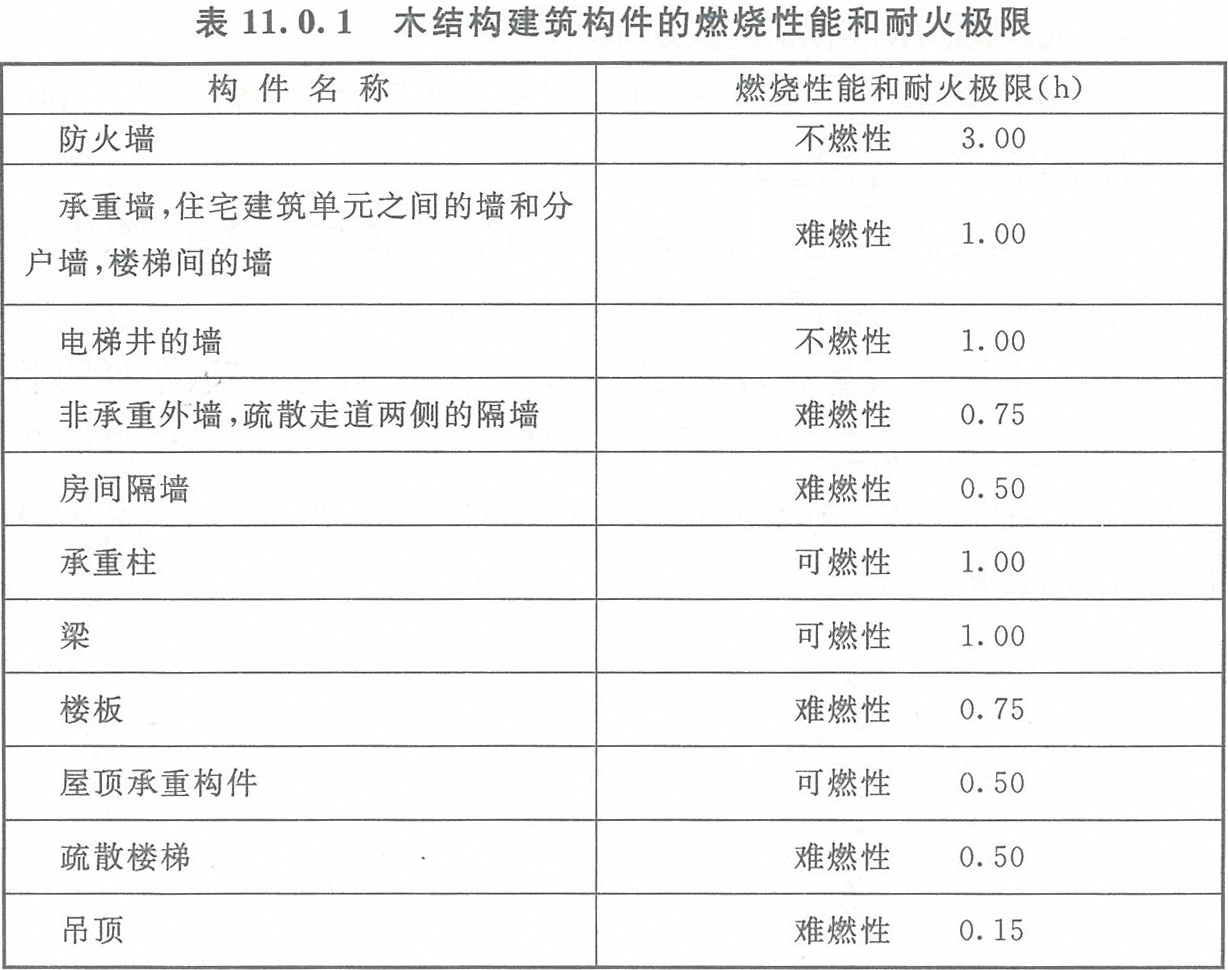 表11.0.1 木结构建筑构件的燃烧性能和耐火极限