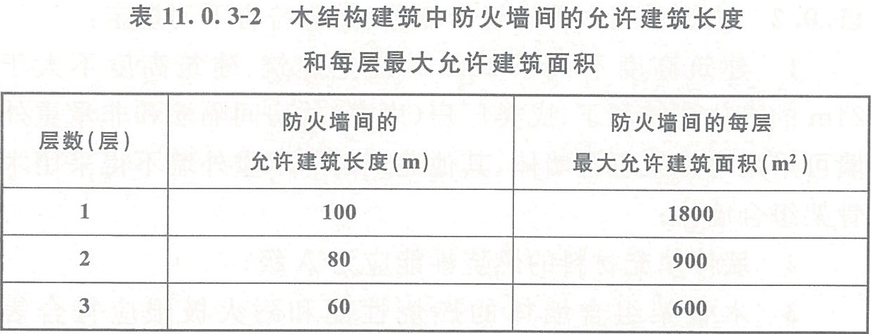 表11.0.3-2 木结构建筑中防火墙间的允许建筑长度和每层最大允许建筑面积