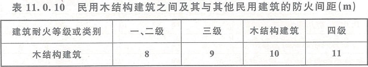 表11.0.10 民用木结构建筑之间及其与其他民用建筑的防火间距(m)