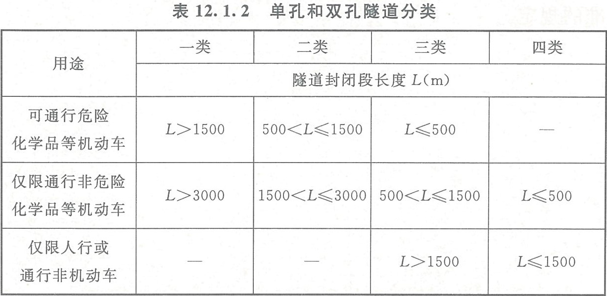 表12.1.2 单孔和双孔隧道分类