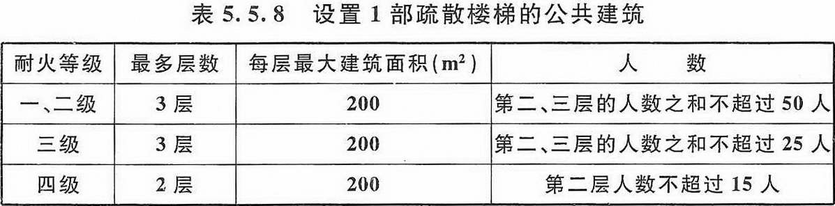 表5.5.8 设置1 部疏散楼梯的公共建筑