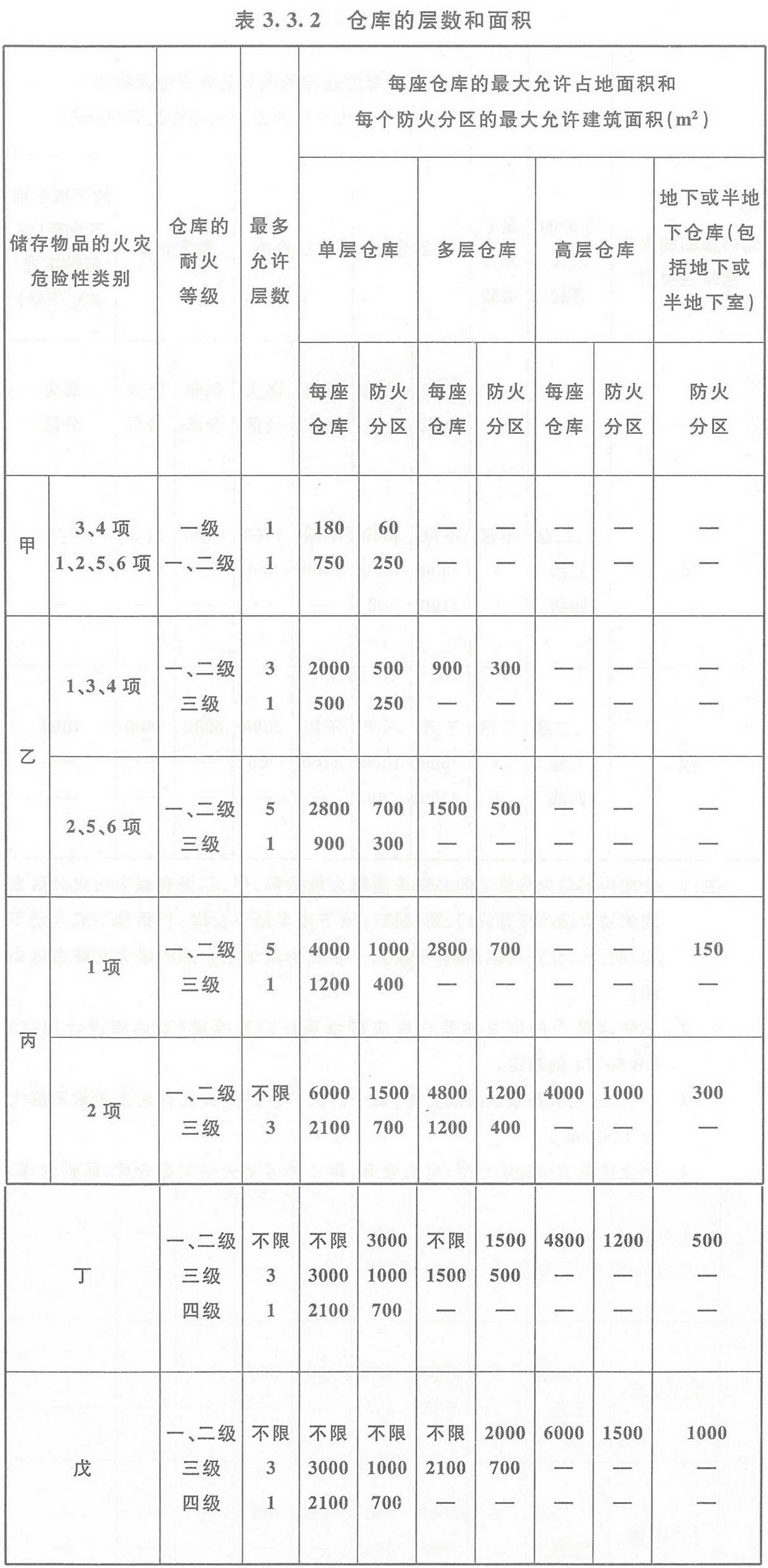 表3.3.2 仓库的层数和面积